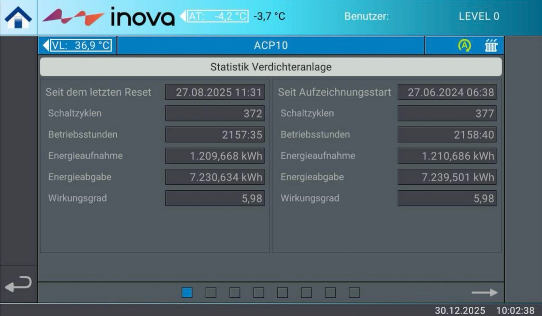 Bildschirmfoto der inova Steuerung, Wirkungsgrad: 5,98